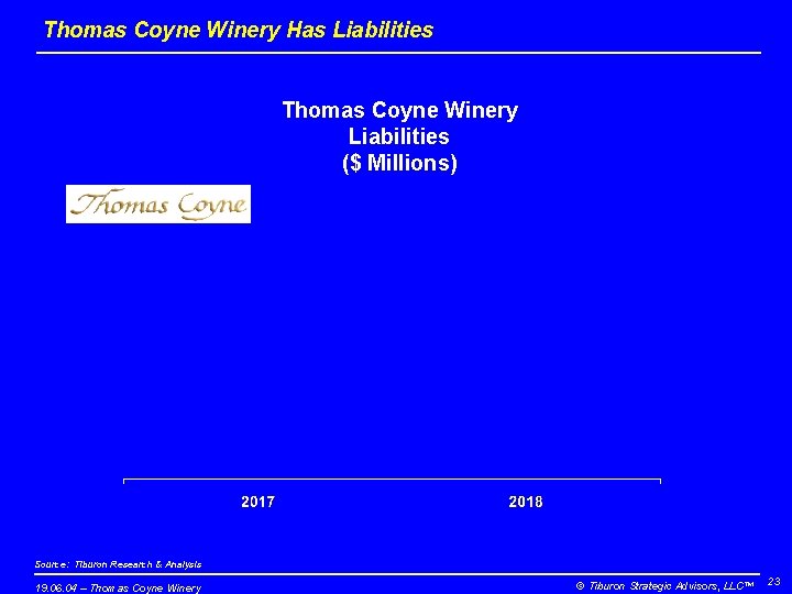 Thomas Coyne Winery Has Liabilities Thomas Coyne Winery Liabilities ($ Millions) Source: Tiburon Research