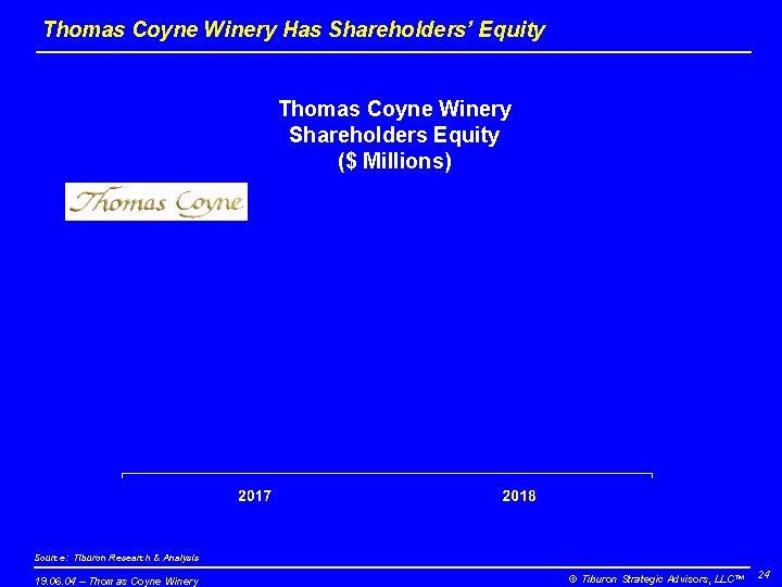 Thomas Coyne Winery Has Shareholders’ Equity Thomas Coyne Winery Shareholders Equity ($ Millions) Source: