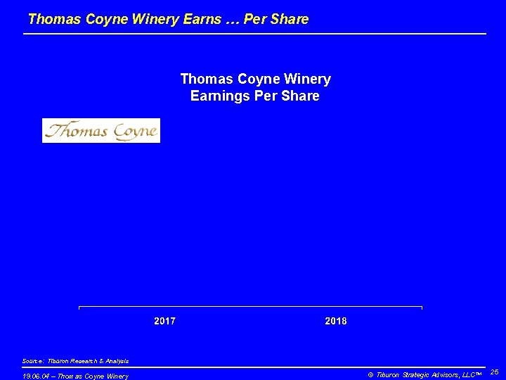 Thomas Coyne Winery Earns … Per Share Thomas Coyne Winery Earnings Per Share Source: