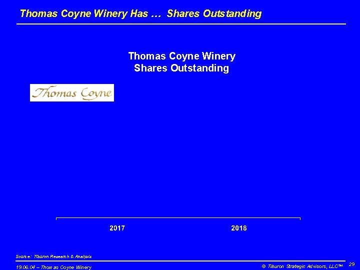 Thomas Coyne Winery Has … Shares Outstanding Thomas Coyne Winery Shares Outstanding Source: Tiburon