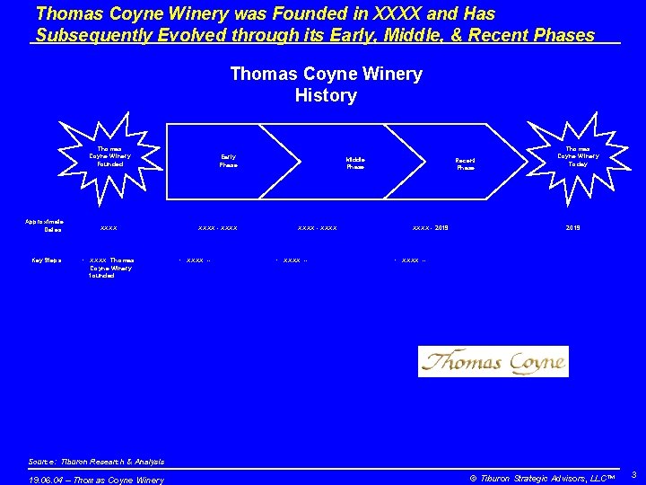 Thomas Coyne Winery was Founded in XXXX and Has Subsequently Evolved through its Early,