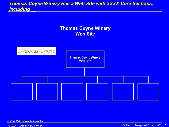 Thomas Coyne Winery Has a Web Site with XXXX Core Sections, Including __ Thomas