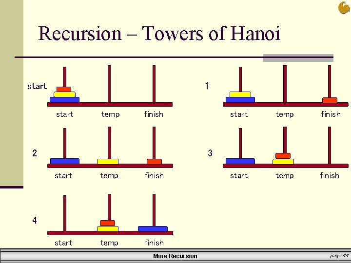 Recursion – Towers of Hanoi start 1 start temp finish 2 start temp finish Recursion – Towers of Hanoi start 1 start temp finish 2 start temp finish