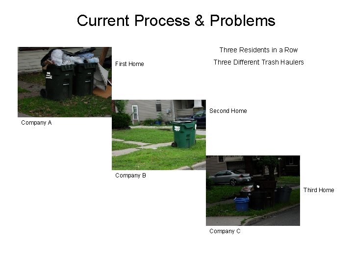 Current Process & Problems Three Residents in a Row First Home Three Different Trash