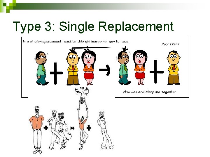 Type 3: Single Replacement 