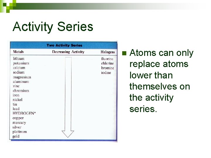 Activity Series n Atoms can only replace atoms lower than themselves on the activity