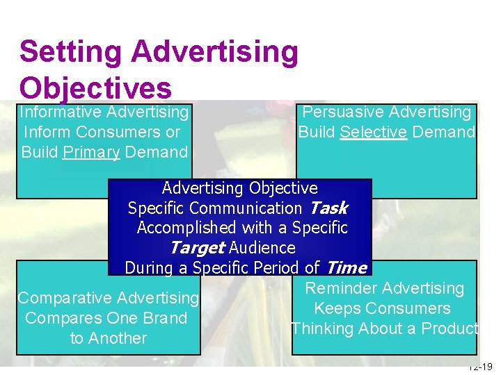 Setting Advertising Objectives Informative Advertising Inform Consumers or Build Primary Demand Persuasive Advertising Build