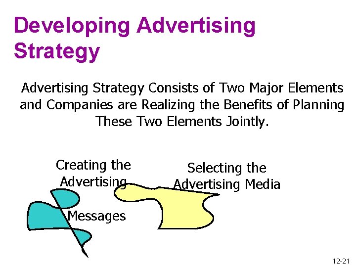 Developing Advertising Strategy Consists of Two Major Elements and Companies are Realizing the Benefits