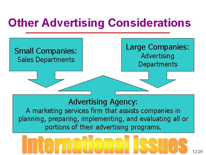 Other Advertising Considerations Small Companies: Sales Departments Large Companies: Advertising Departments Advertising Agency: A