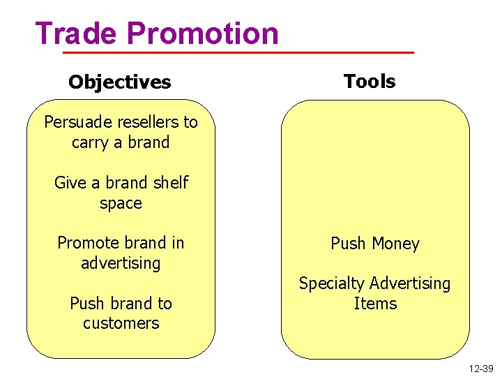 Trade Promotion Objectives Tools Persuade resellers to carry a brand Give a brand shelf