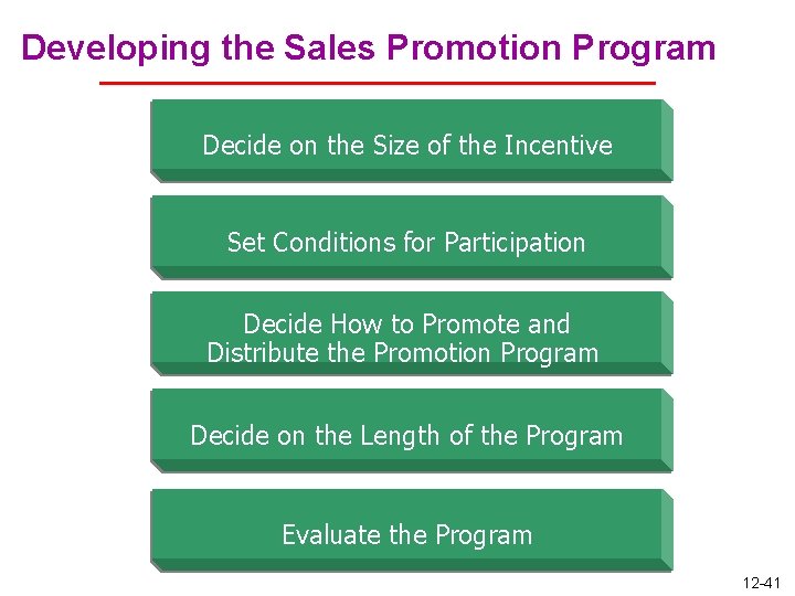 Developing the Sales Promotion Program Decide on the Size of the Incentive Set Conditions