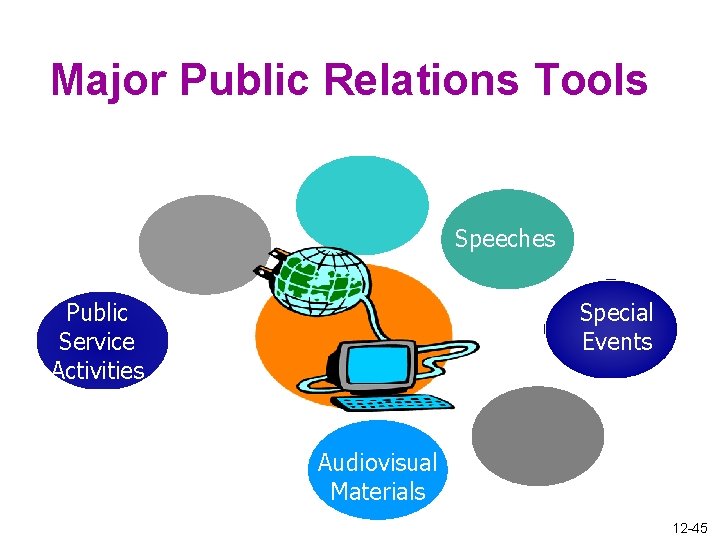 Major Public Relations Tools Speeches Public Service Activities Special Events Corporate Identity Materials Audiovisual
