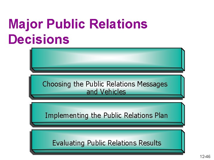 Major Public Relations Decisions Choosing the Public Relations Messages and Vehicles Implementing the Public