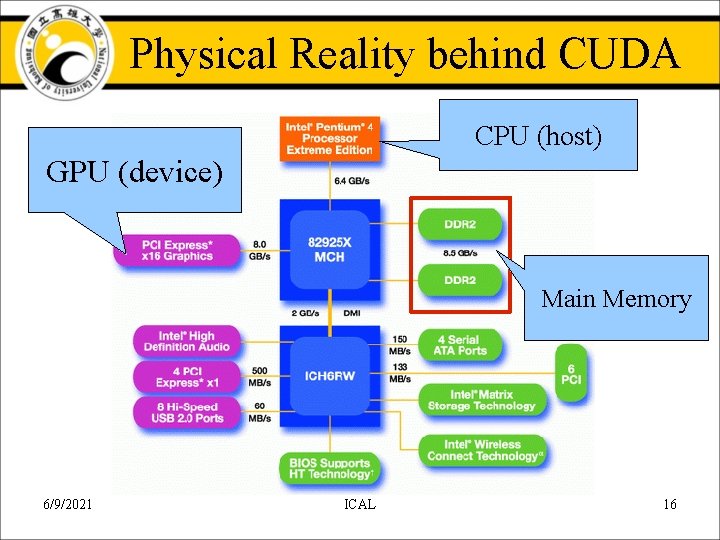 Physical Reality behind CUDA CPU (host) GPU (device) Main Memory 6/9/2021 ICAL 16 Physical Reality behind CUDA CPU (host) GPU (device) Main Memory 6/9/2021 ICAL 16