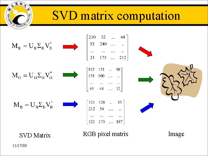 SVD matrix computation SVD Matrix 11/17/09 RGB pixel matrix Image SVD matrix computation SVD Matrix 11/17/09 RGB pixel matrix Image