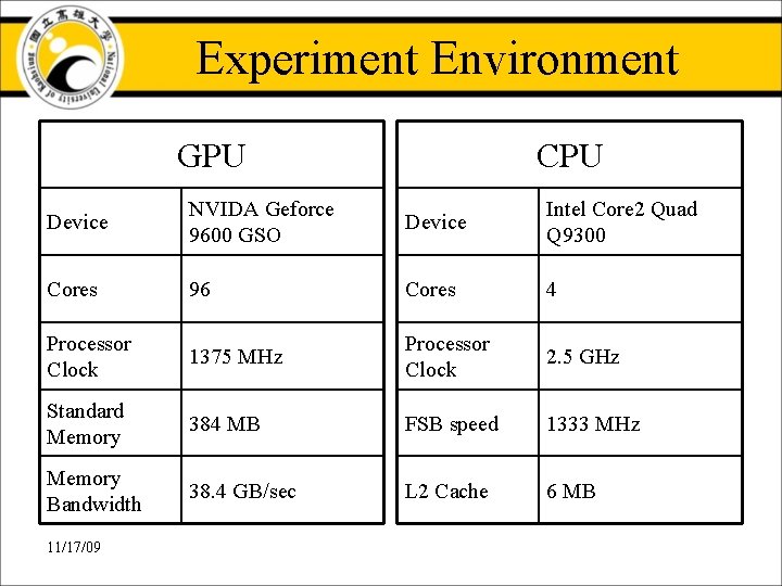 Experiment Environment GPU CPU Device NVIDA Geforce 9600 GSO Device Intel Core 2 Quad Experiment Environment GPU CPU Device NVIDA Geforce 9600 GSO Device Intel Core 2 Quad