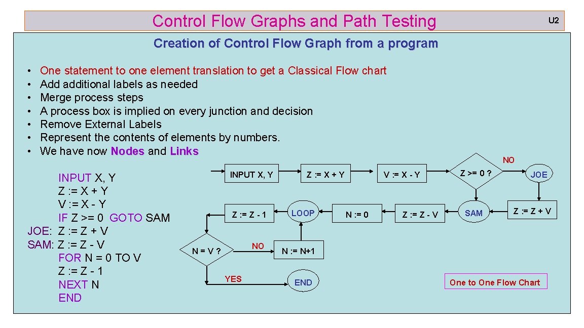 d UNIT2 Flow Graphs and Path Testing Sudhakar