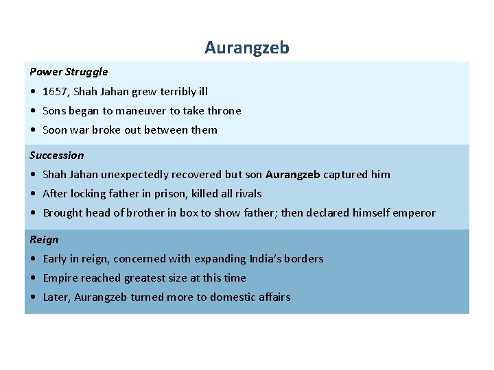Aurangzeb Power Struggle • 1657, Shah Jahan grew terribly ill • Sons began to