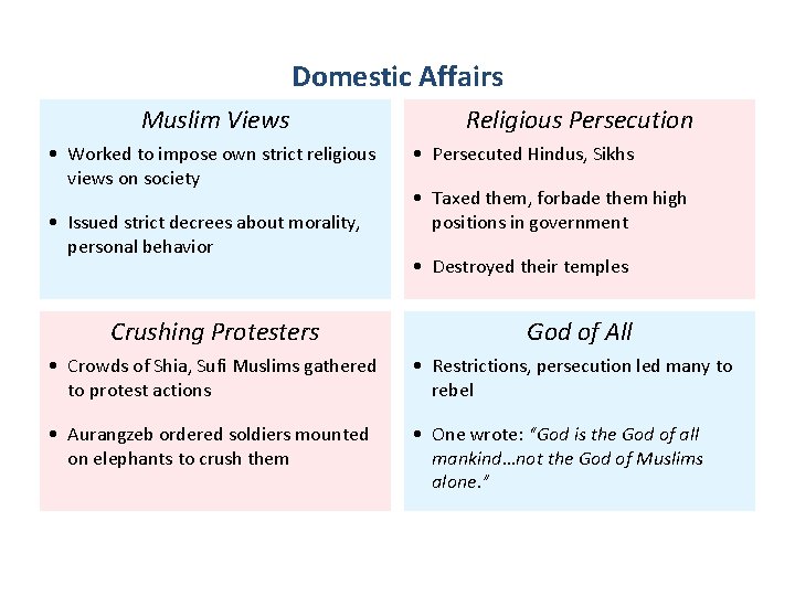 Domestic Affairs Muslim Views • Worked to impose own strict religious views on society