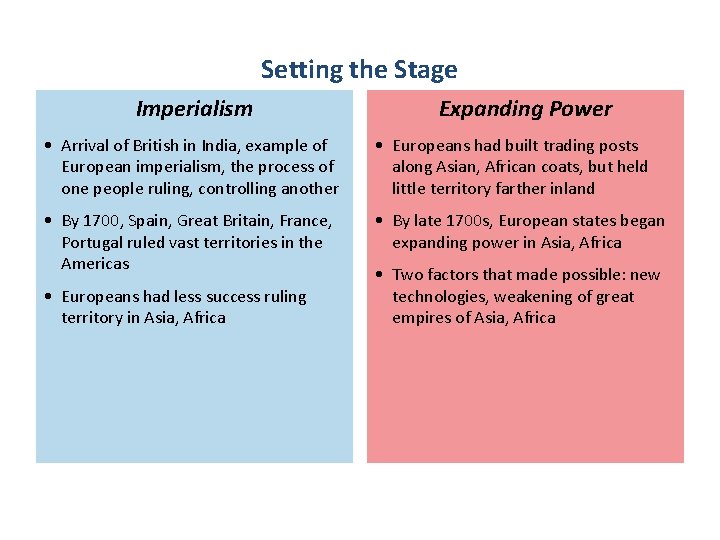 Setting the Stage Imperialism Expanding Power • Arrival of British in India, example of