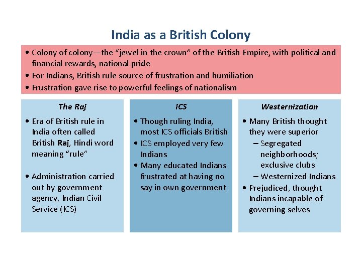 India as a British Colony • Colony of colony—the “jewel in the crown” of