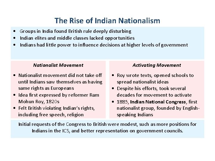 The Rise of Indian Nationalism • Groups in India found British rule deeply disturbing