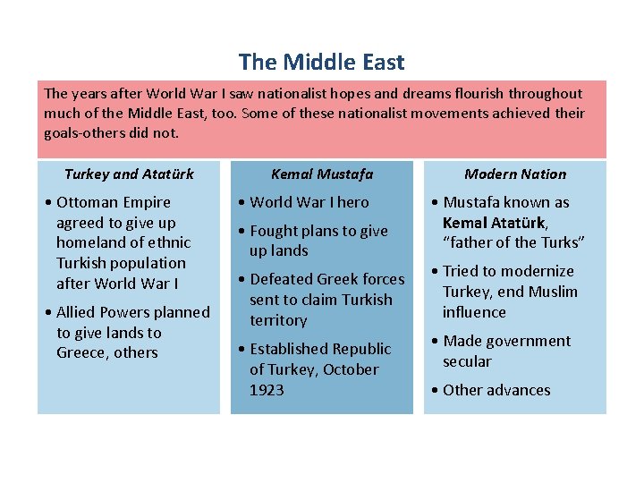 The Middle East The years after World War I saw nationalist hopes and dreams