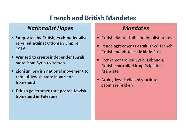 French and British Mandates Nationalist Hopes Mandates • Supported by British, Arab nationalists rebelled