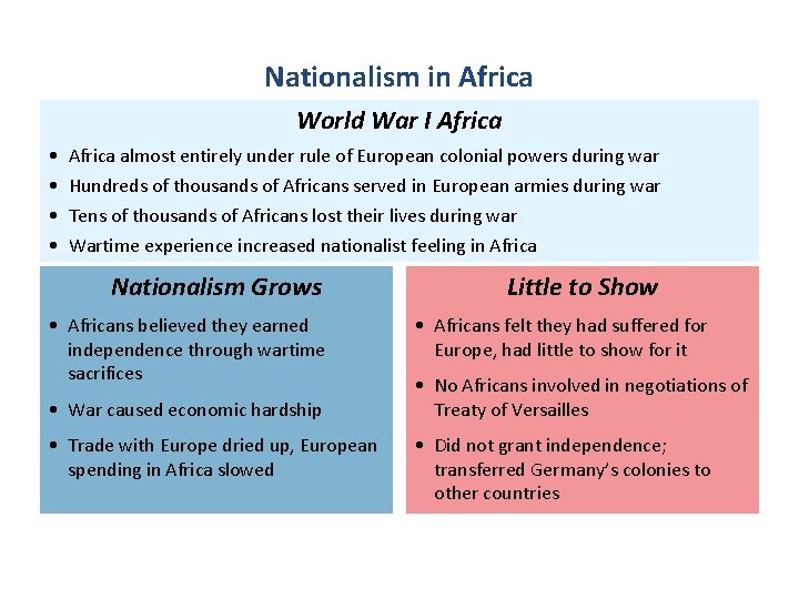 Nationalism in Africa World War I Africa • • Africa almost entirely under rule