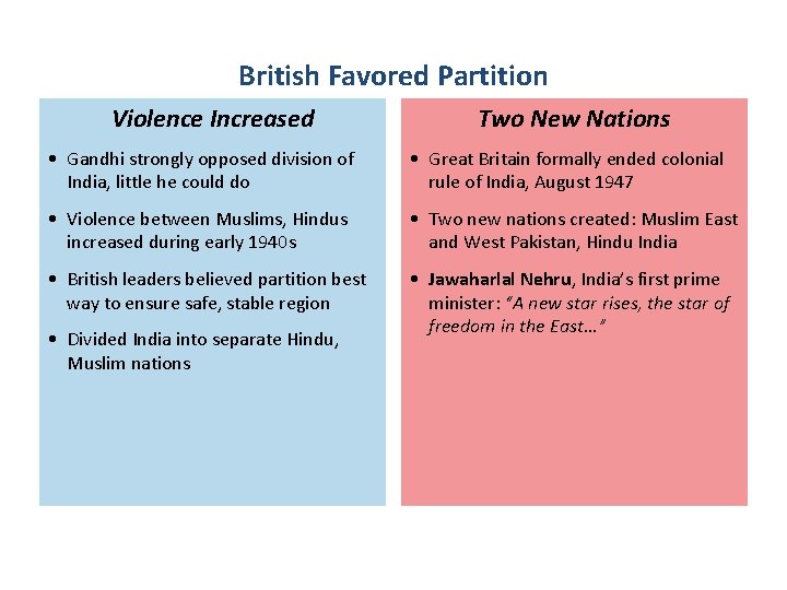 British Favored Partition Violence Increased Two New Nations • Gandhi strongly opposed division of