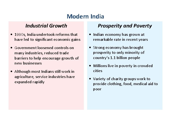 Modern India Industrial Growth Prosperity and Poverty • 1990 s, India undertook reforms that