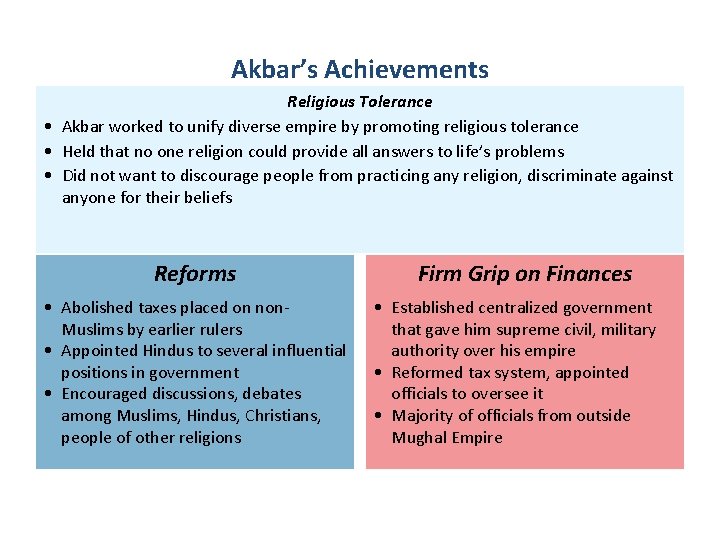 Akbar’s Achievements Religious Tolerance • Akbar worked to unify diverse empire by promoting religious