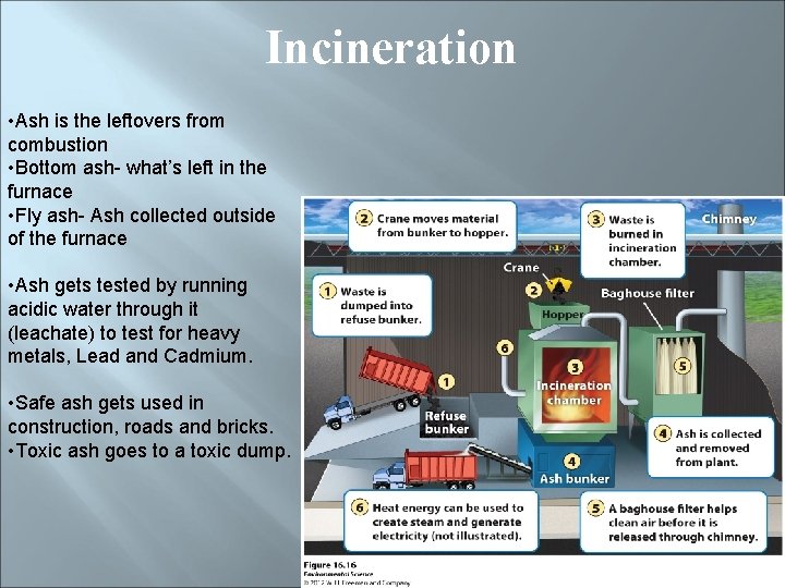 Incineration • Ash is the leftovers from combustion • Bottom ash- what’s left in