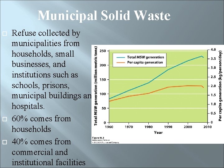 Municipal Solid Waste Refuse collected by municipalities from households, small businesses, and institutions such