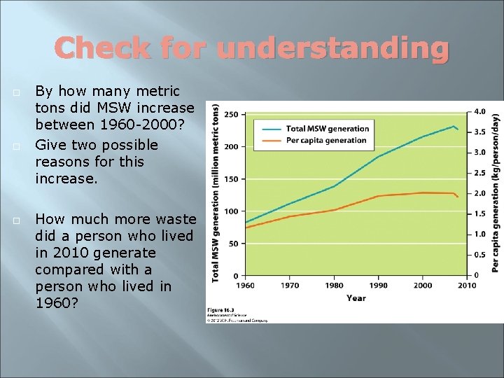 Check for understanding By how many metric tons did MSW increase between 1960 -2000?