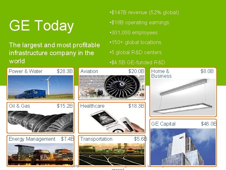  • $147 B revenue (52% global) GE Today • $16 B operating earnings