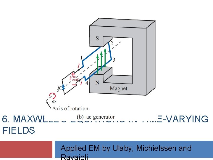 6. MAXWELL’S EQUATIONS IN TIME-VARYING FIELDS Applied EM by Ulaby, Michielssen and 