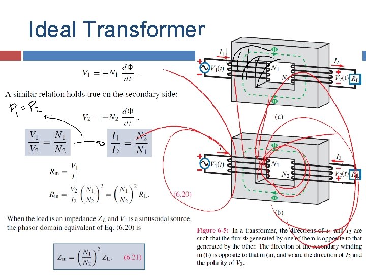 Ideal Transformer 