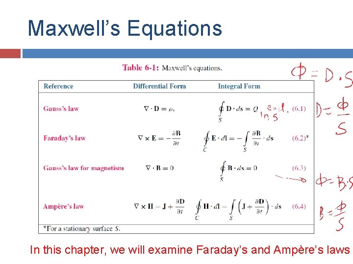 Maxwell’s Equations In this chapter, we will examine Faraday’s and Ampère’s laws 