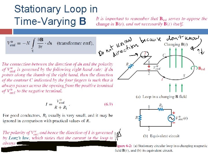 Stationary Loop in Time-Varying B 