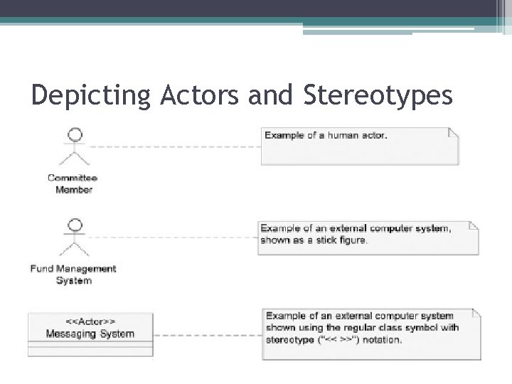 Depicting Actors and Stereotypes 