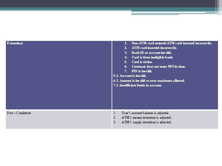 Extensions 1. Non-ATM card entered. ATM card inserted incorrectly. 2. ATM card inserted incorrectly.