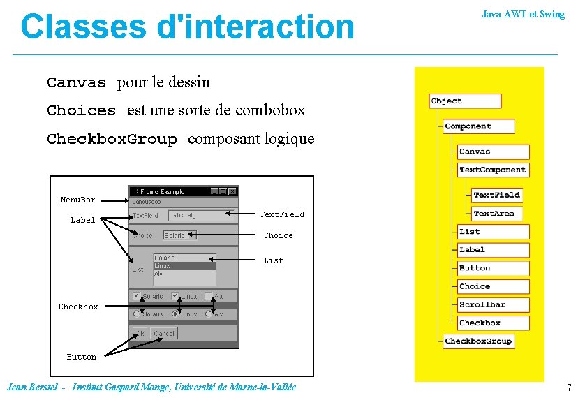 Classes d'interaction Java AWT et Swing Canvas pour le dessin Choices est une sorte