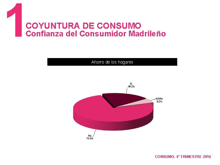 1 COYUNTURA DE CONSUMO Confianza del Consumidor Madrileño Ahorro de los hogares CONSUMO. 4º