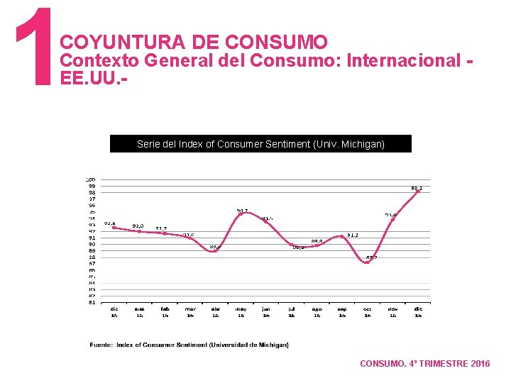 1 COYUNTURA DE CONSUMO Contexto General del Consumo: Internacional EE. UU. - Serie del