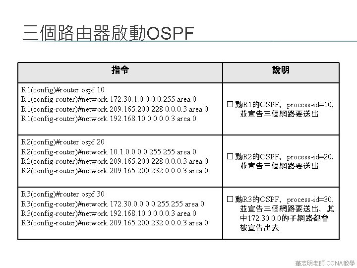 三個路由器啟動OSPF 指令 R 1(config)#router ospf 10 R 1(config-router)#network 172. 30. 1. 0 0. 0. 三個路由器啟動OSPF 指令 R 1(config)#router ospf 10 R 1(config-router)#network 172. 30. 1. 0 0. 0.