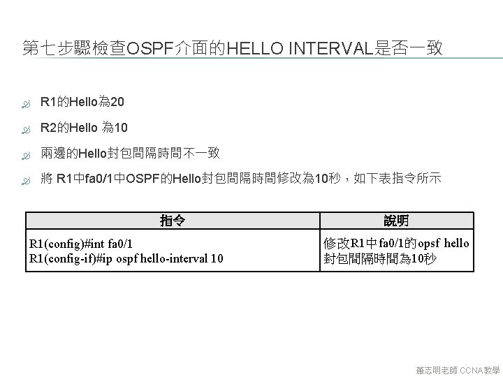 第七步驟檢查OSPF介面的HELLO INTERVAL是否一致 R 1的Hello為 20 R 2的Hello 為 10 兩邊的Hello封包間隔時間不一致 將 R 1中fa 0/1中OSPF的Hello封包間隔時間修改為 第七步驟檢查OSPF介面的HELLO INTERVAL是否一致 R 1的Hello為 20 R 2的Hello 為 10 兩邊的Hello封包間隔時間不一致 將 R 1中fa 0/1中OSPF的Hello封包間隔時間修改為