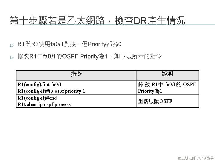 第十步驟若是乙太網路,檢查DR產生情況 R 1與R 2使用fa 0/1對接,但Priority都為 0 修改R 1中fa 0/1的OSPF Priority為 1,如下表所示的指令 指令 R 1(config)#int 第十步驟若是乙太網路,檢查DR產生情況 R 1與R 2使用fa 0/1對接,但Priority都為 0 修改R 1中fa 0/1的OSPF Priority為 1,如下表所示的指令 指令 R 1(config)#int