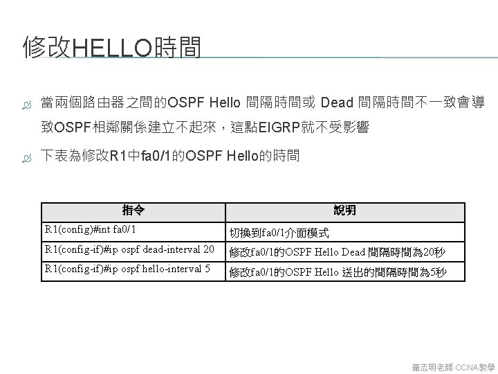 修改HELLO時間 當兩個路由器之間的OSPF Hello 間隔時間或 Dead 間隔時間不一致會導 致OSPF相鄰關係建立不起來,這點EIGRP就不受影響 下表為修改R 1中fa 0/1的OSPF Hello的時間 指令 說明 R 修改HELLO時間 當兩個路由器之間的OSPF Hello 間隔時間或 Dead 間隔時間不一致會導 致OSPF相鄰關係建立不起來,這點EIGRP就不受影響 下表為修改R 1中fa 0/1的OSPF Hello的時間 指令 說明 R