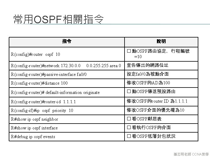 常用OSPF相關指令 指令 說明 � 動OSPF路由協定,行程編號 =10 R(config)#router ospf 10 R(config-router)#network 172. 30. 0. 0. 常用OSPF相關指令 指令 說明 � 動OSPF路由協定,行程編號 =10 R(config)#router ospf 10 R(config-router)#network 172. 30. 0. 0.